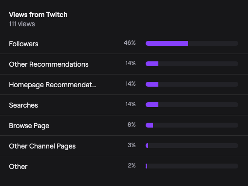 analytics example